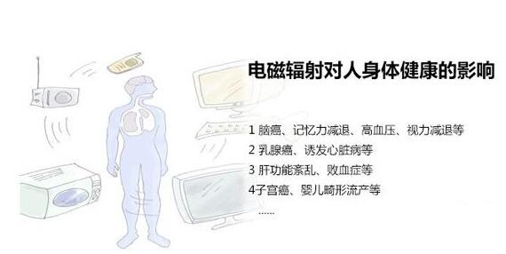 电磁辐射